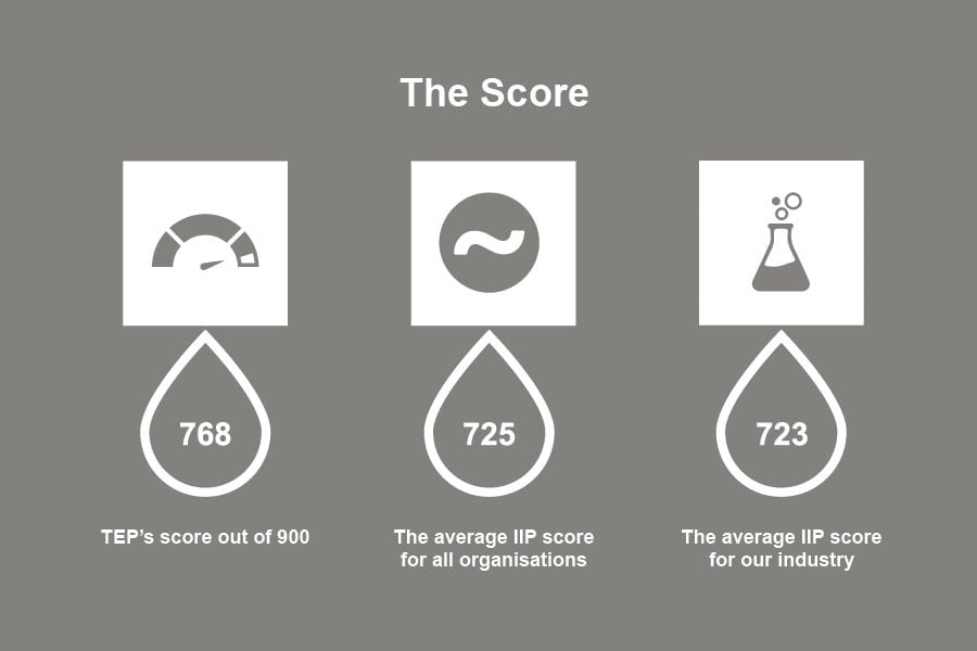 TEP's Investors in People score. TEP scored 768 out of 900. The average IIP score for all organisations is 725 and the average IIP score for our industry is 723.